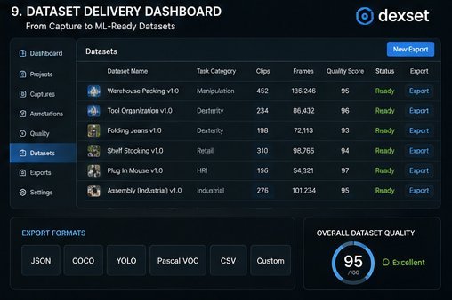 dexset dataset delivery dashboard